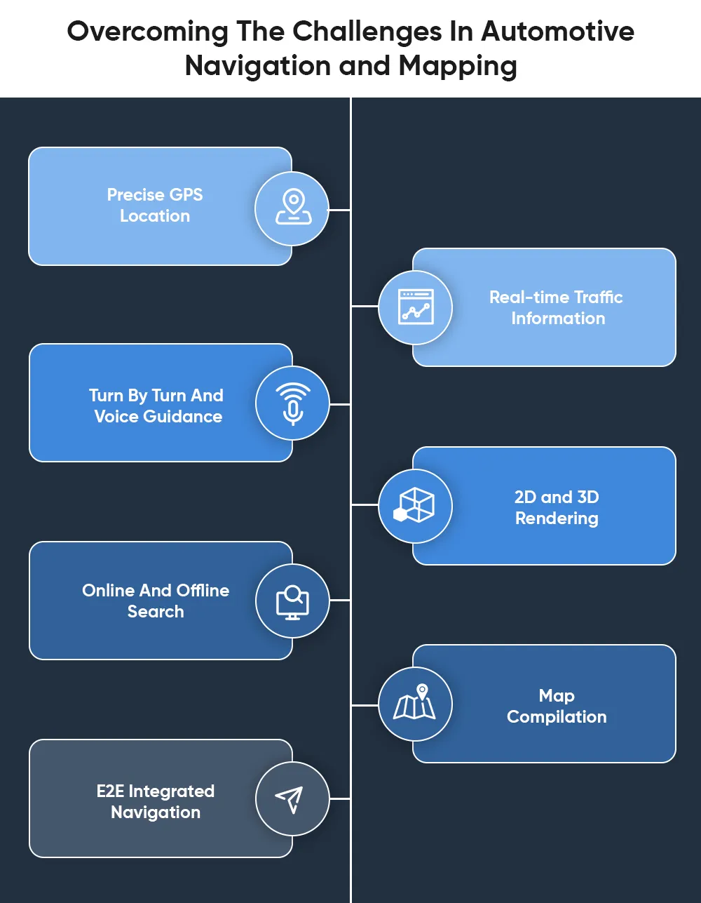 Overcoming The Challenges In Automotive Navigation and Mapping